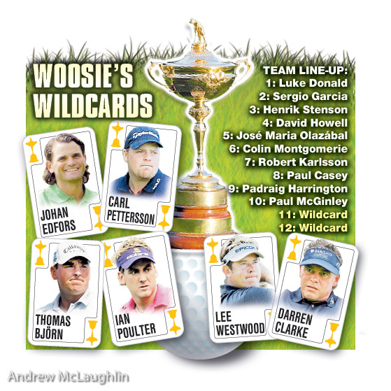 Graphic 2006 Ryder cup tournament. News of the Word Sport.